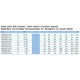 PVC Single Union Ball Valve Threaded