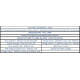 uPVC Pipe (Per 6M Length)