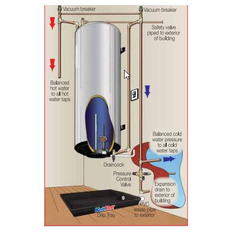 Kwikot Geyser Drip Tray - Horizontal 100L Polyethlene - 1200 x 600